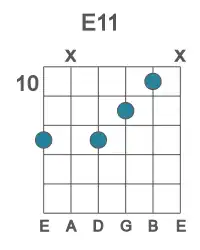 Guitar voicing #2 of the E 11 chord